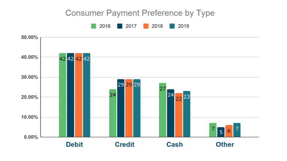 cannabis ecommerce payment stats